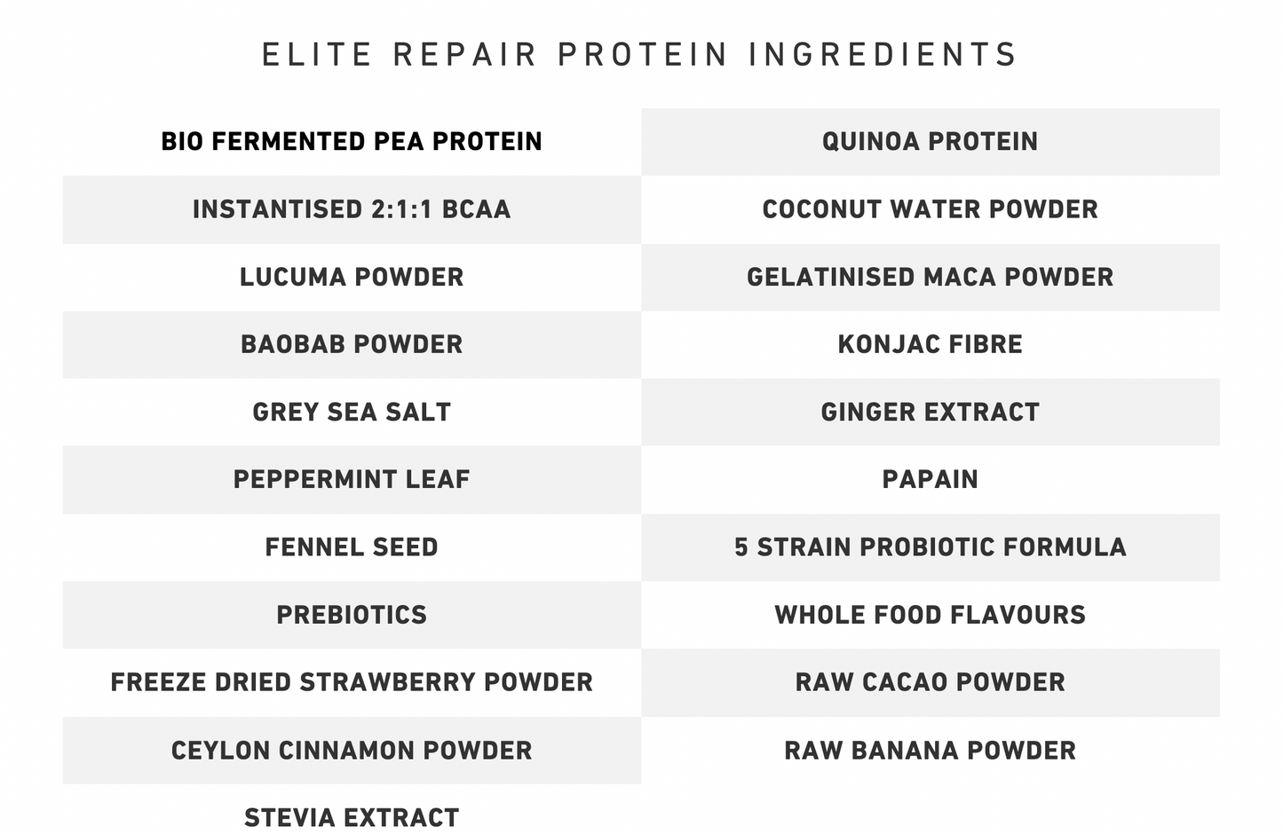 Elite Repair Protein Powder - Vanilla (1KG)