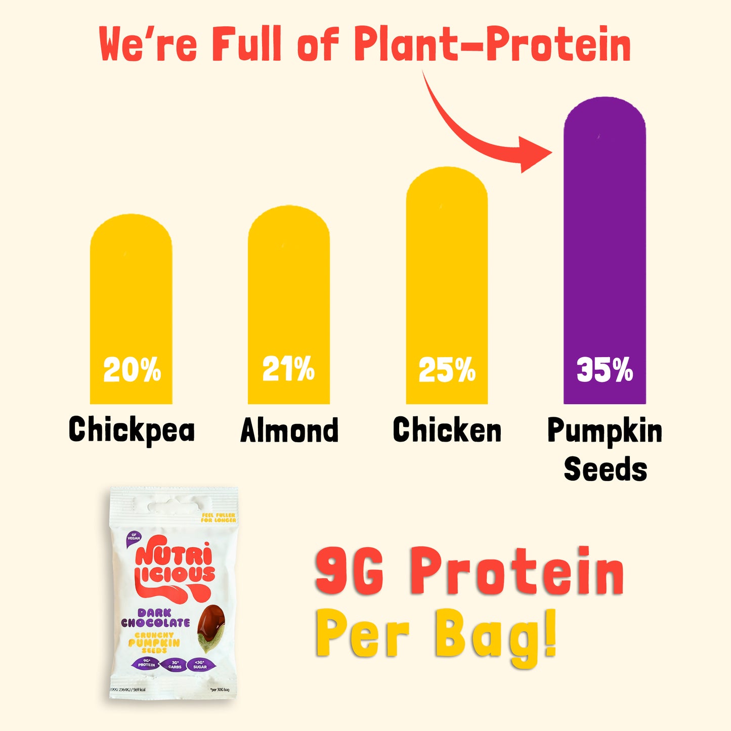 Crunchy Dark Chocolate Pumpkin Seeds (12x30g)