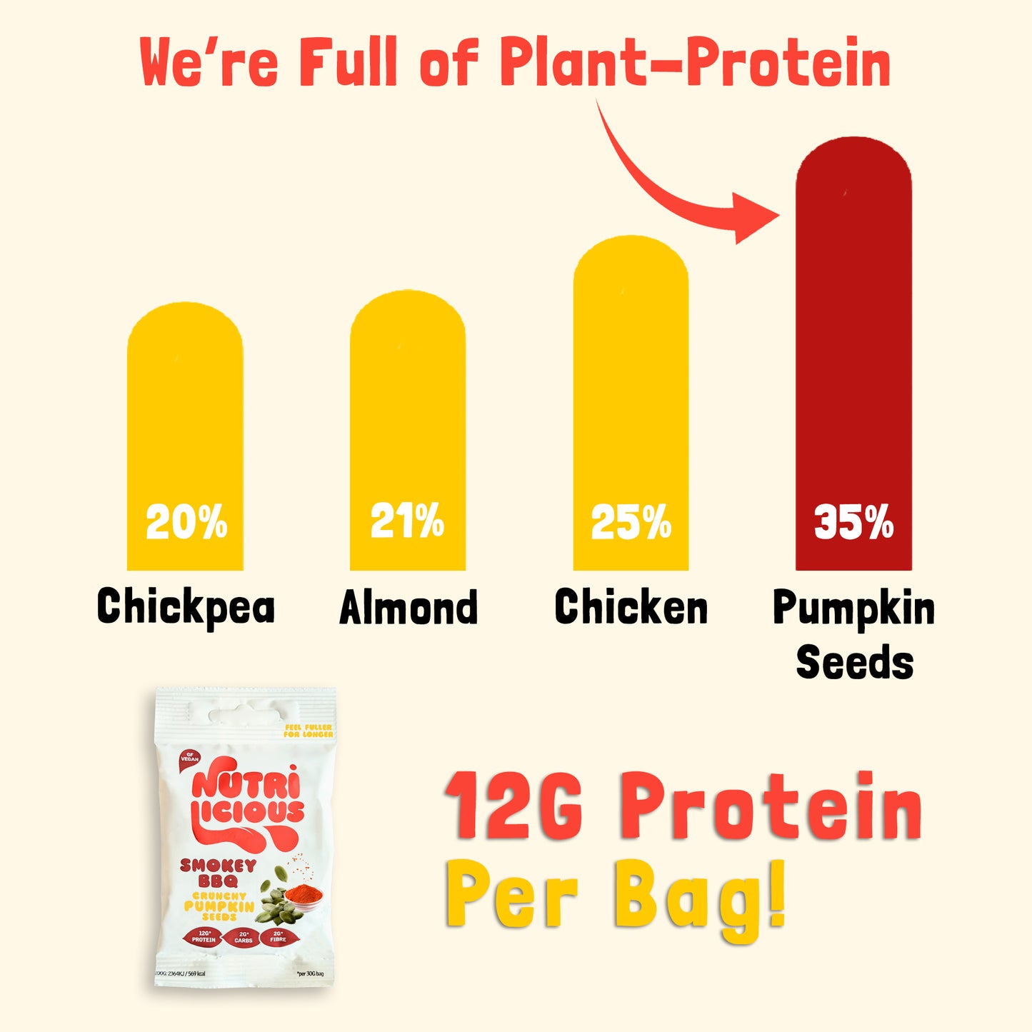 Smokey BBQ Pumpkin Seeds (12x35g)