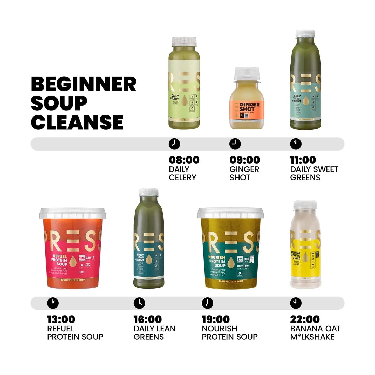 Beginner Soup Cleanse