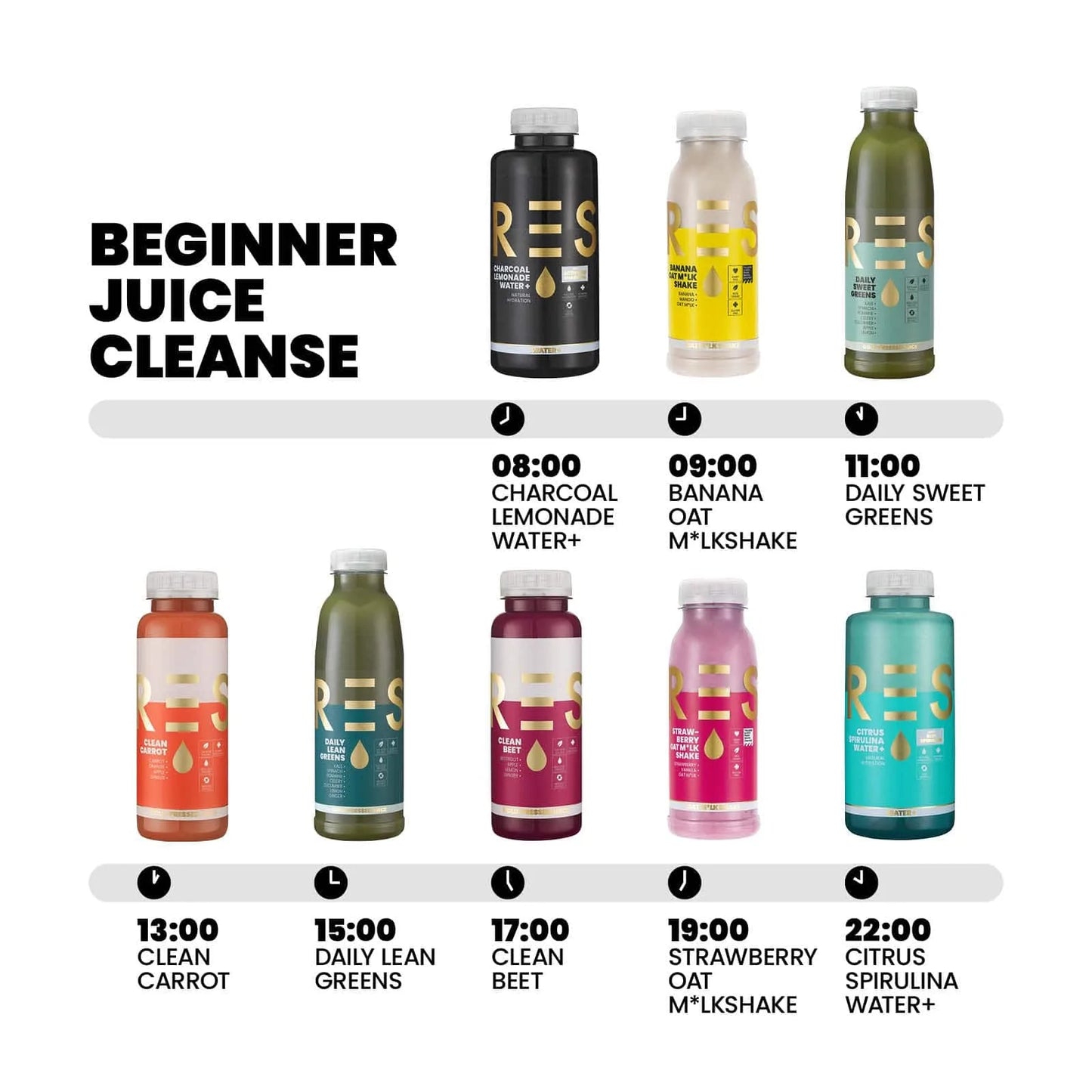 Beginner Juice Cleanse