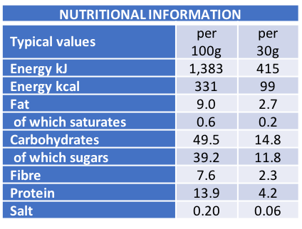 Blueberry & Nuts Energy Protein Snack Ball (x18)
