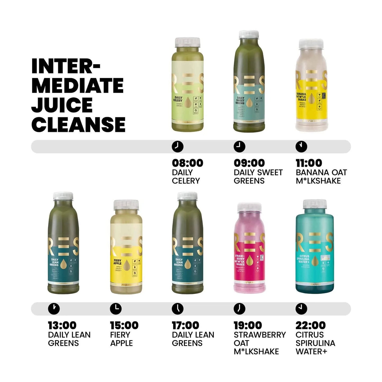 Intermediate Juice Cleanse